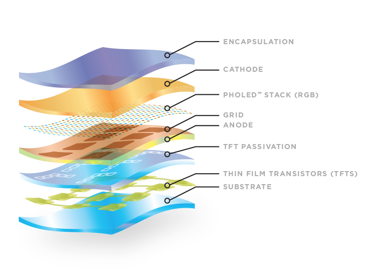 oled display structure