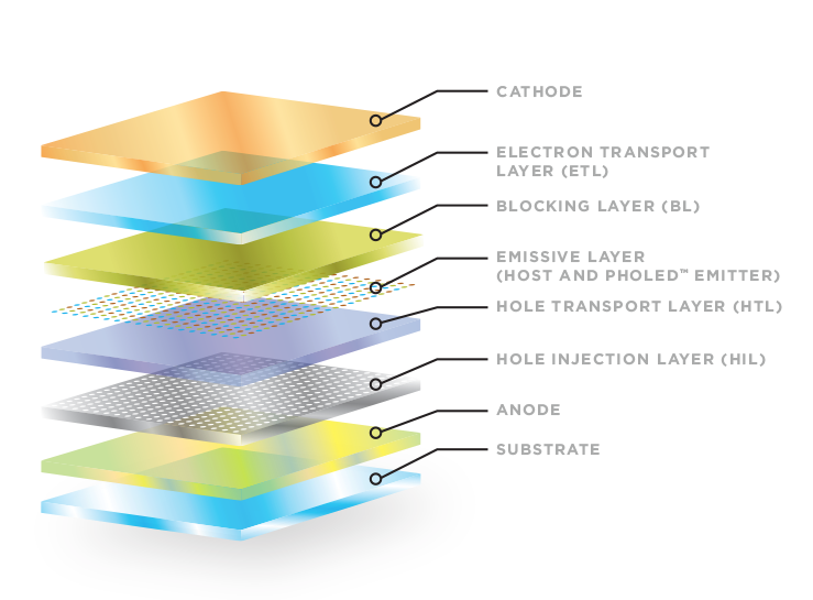 oled lighting structure