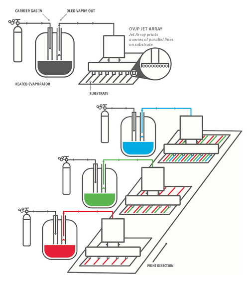 Organic Vapor Jet Printing
